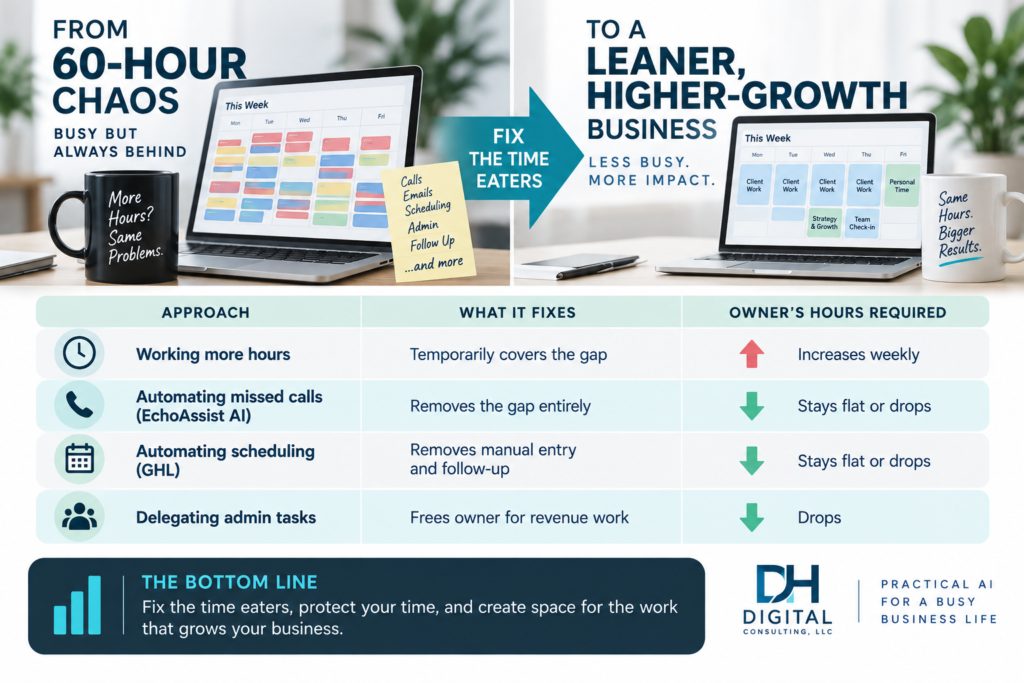 Business owner comparing a cluttered calendar to a simplified one after fixing time-eating tasks